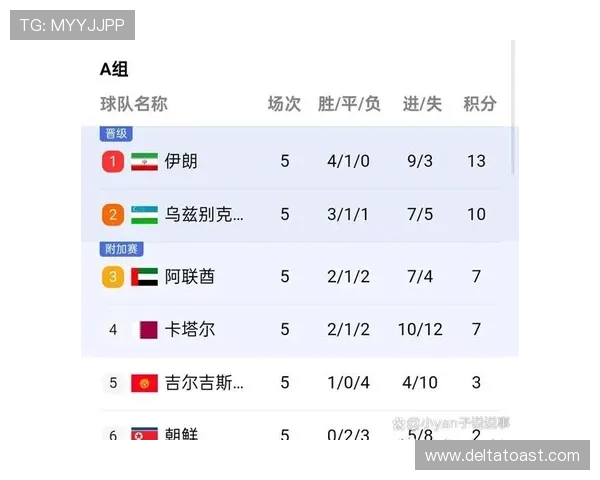 世界杯B组球队实力最新排名 世界杯B组球队实力最新排名
